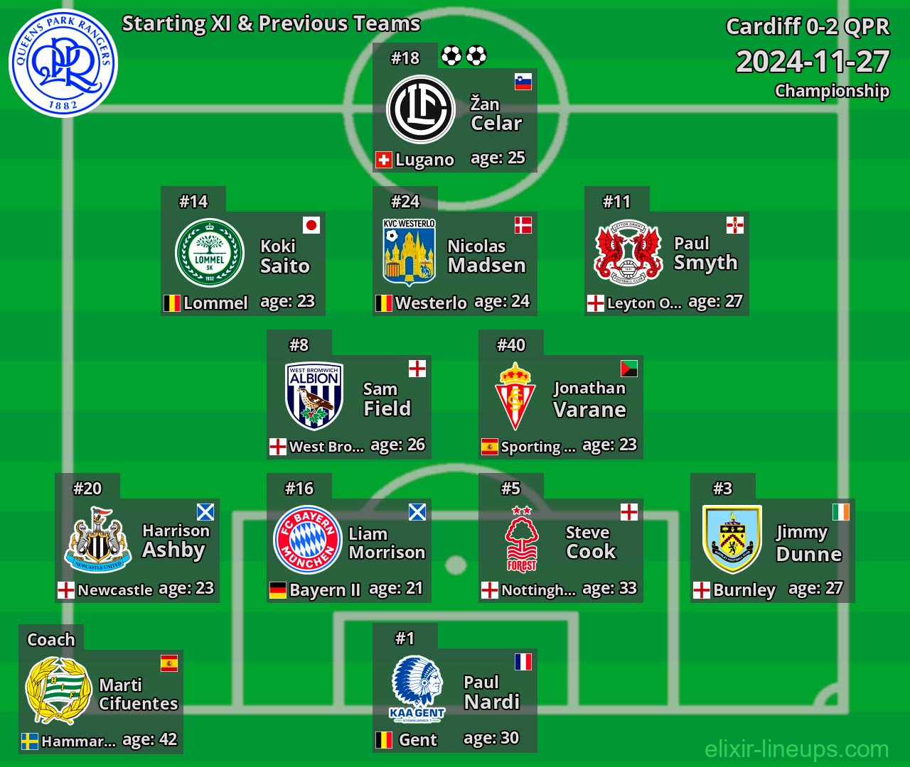 QPR Starting XI & Previous Teams 2024-11-27