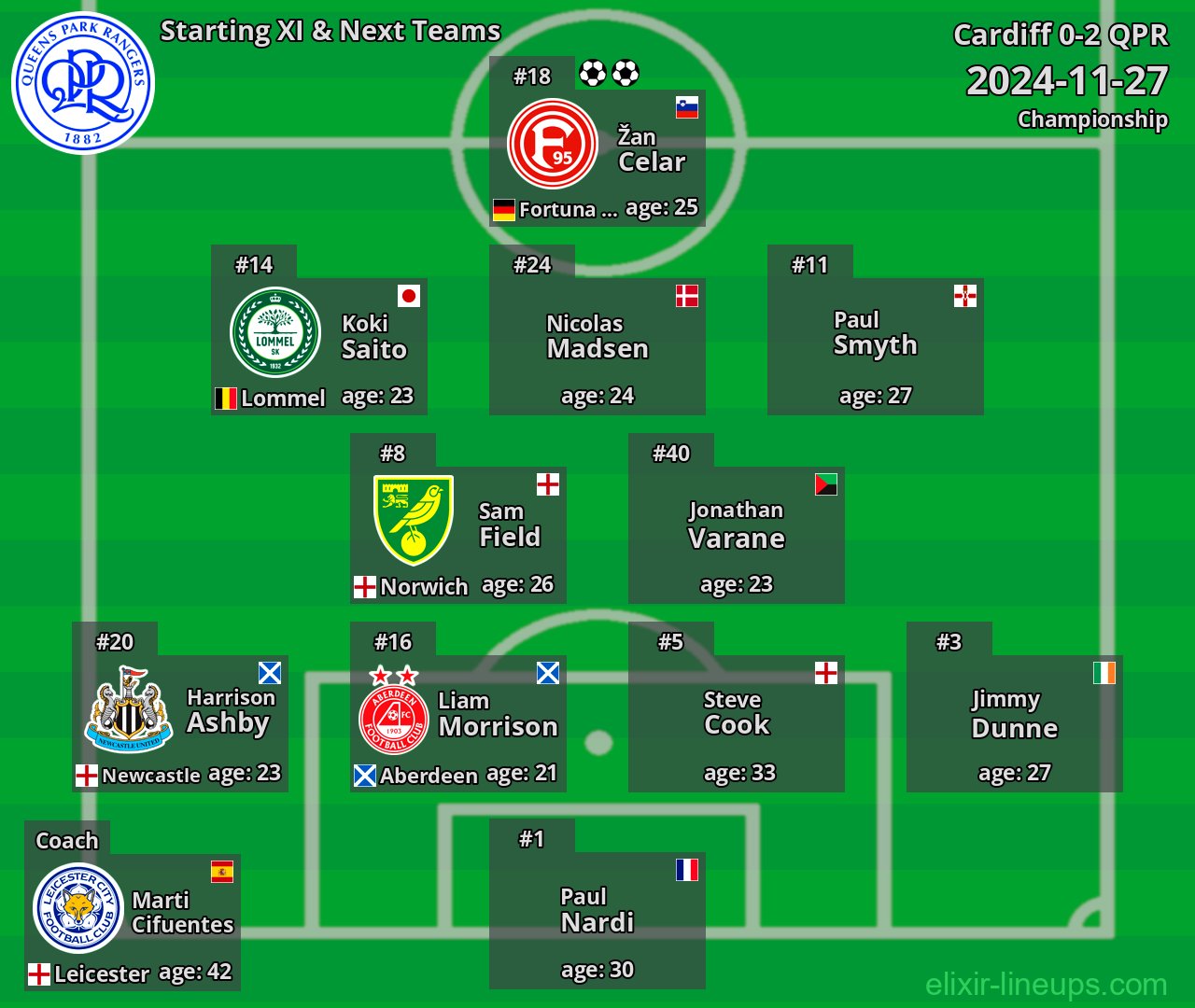 QPR Starting XI & Next Teams 2024-11-27