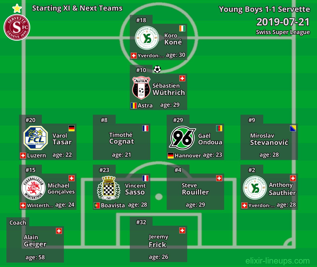 Servette Starting XI & Next Teams 2019-07-21