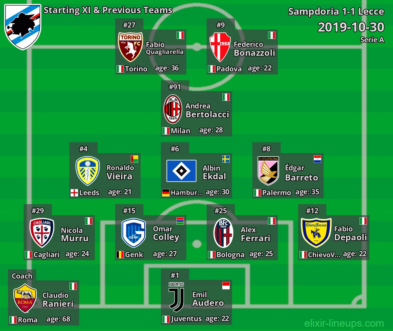 Sampdoria Starting XI & Previous Teams 2019-10-30