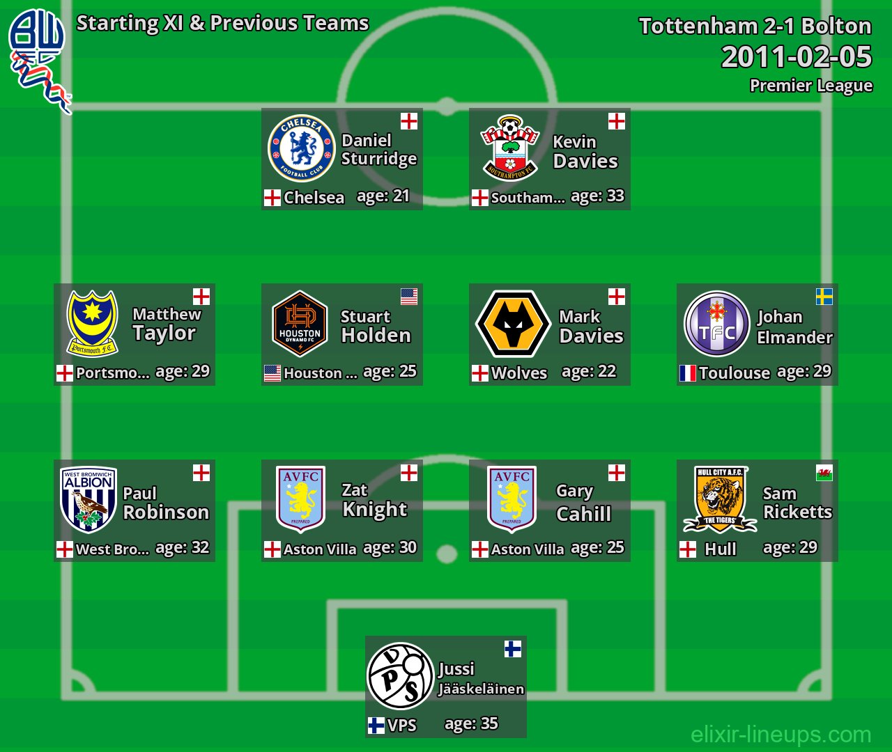 Bolton Starting XI & Previous Teams 2011-02-05