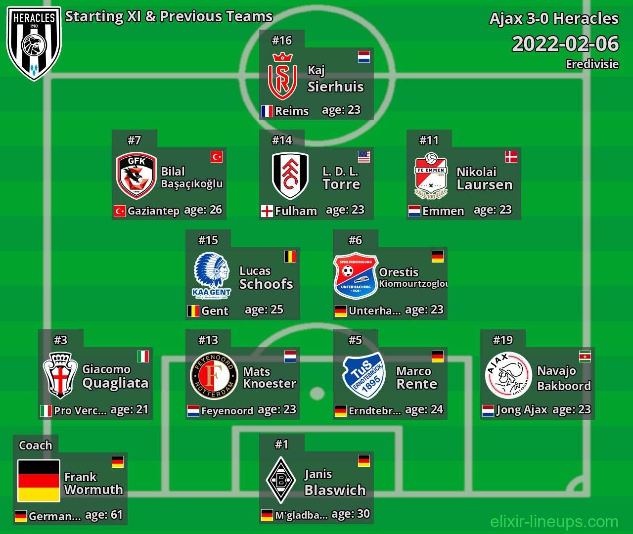 Heracles Starting XI & Previous Teams 2022-02-06