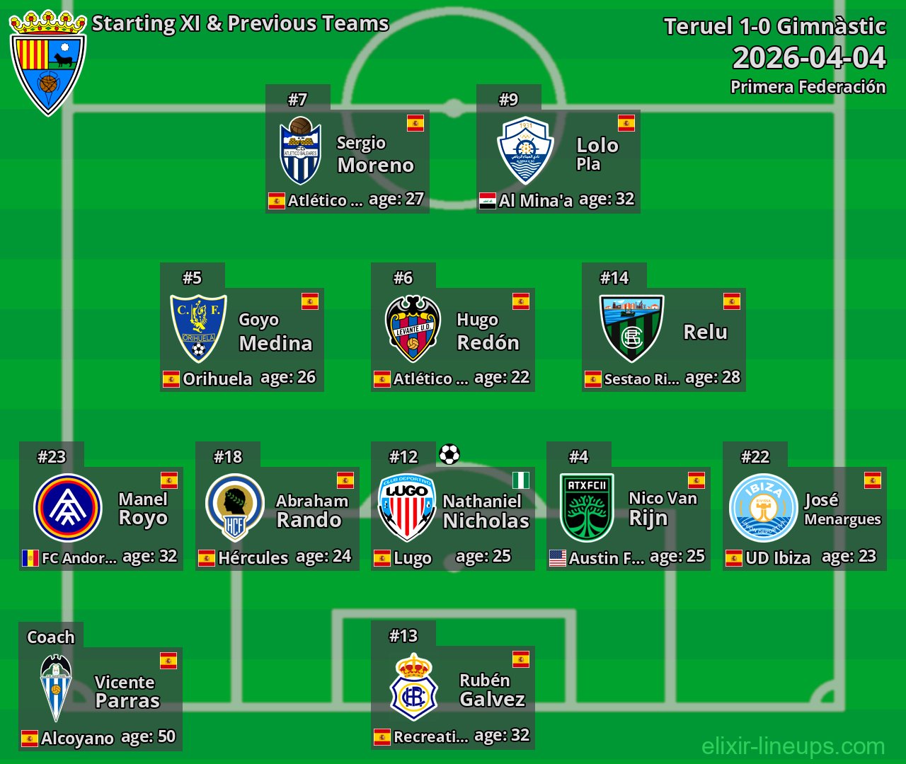 Teruel Starting XI & Previous Teams 2026-04-04