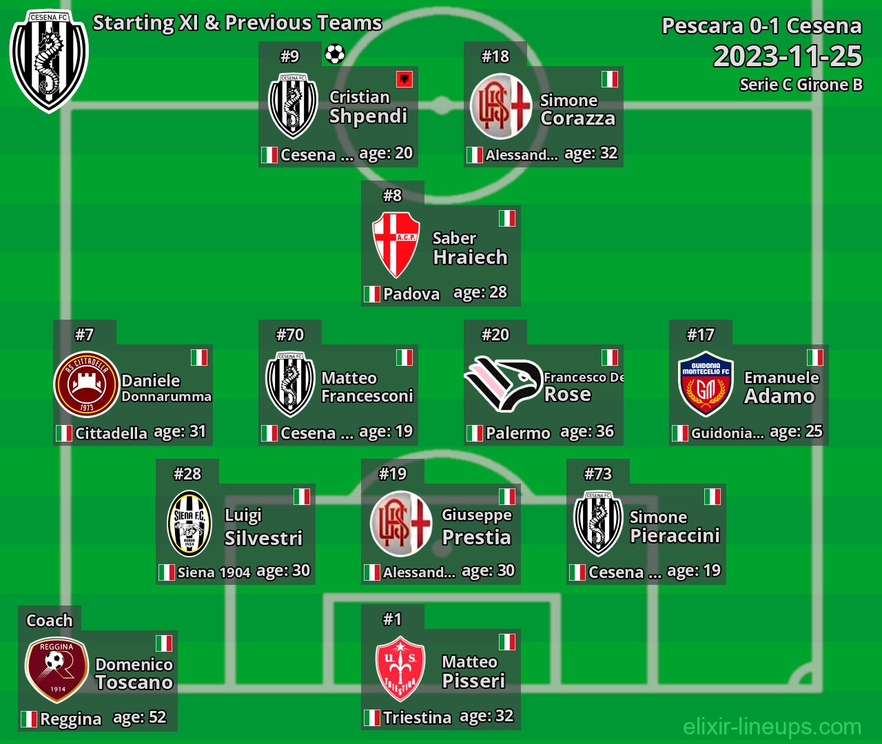 Cesena Starting XI & Previous Teams 2023-11-25