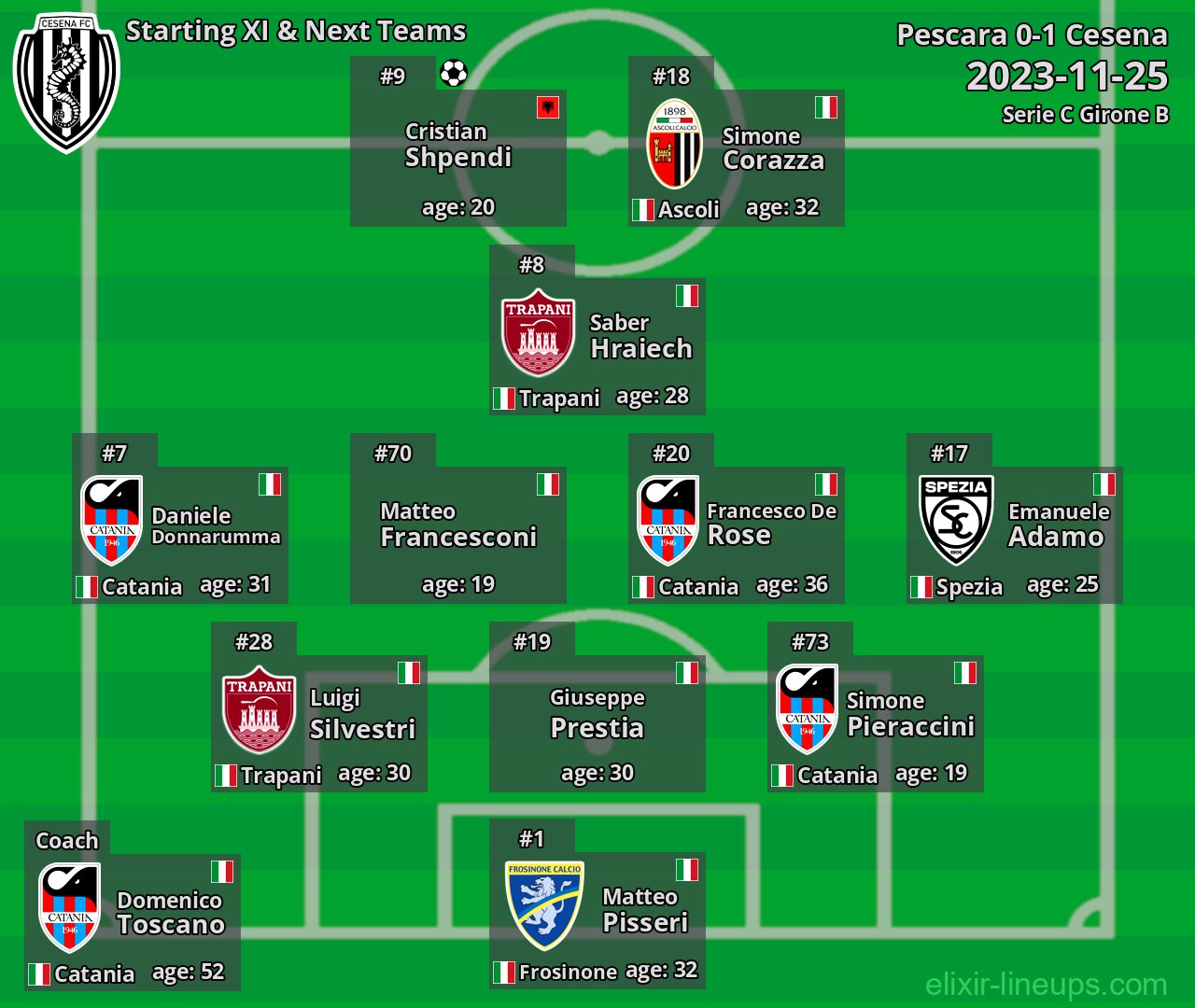Cesena Starting XI & Next Teams 2023-11-25