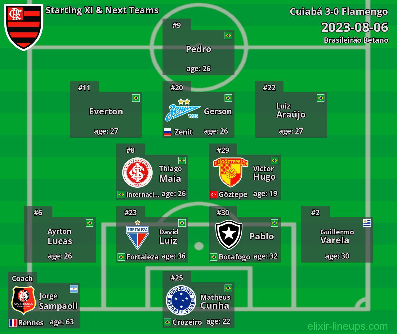 Flamengo Starting XI & Next Teams 2023-08-06