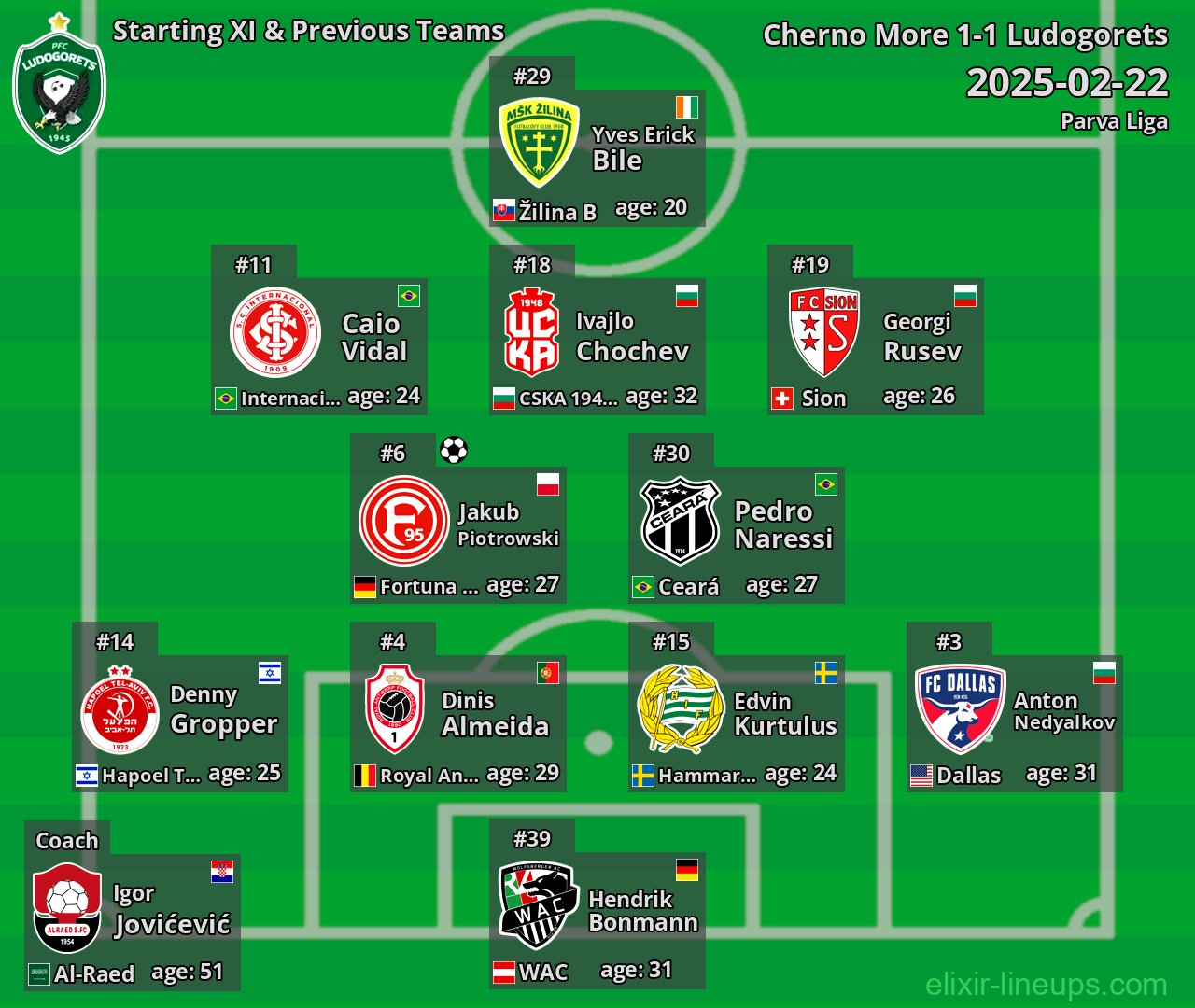 Ludogorets Starting XI & Previous Teams 2025-02-22