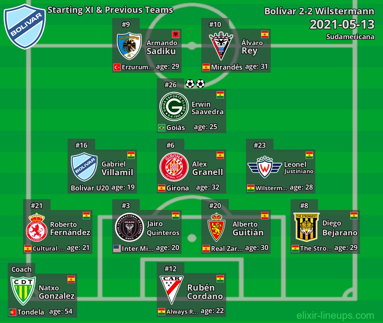 Bolívar Starting XI & Previous Teams 2021-05-13