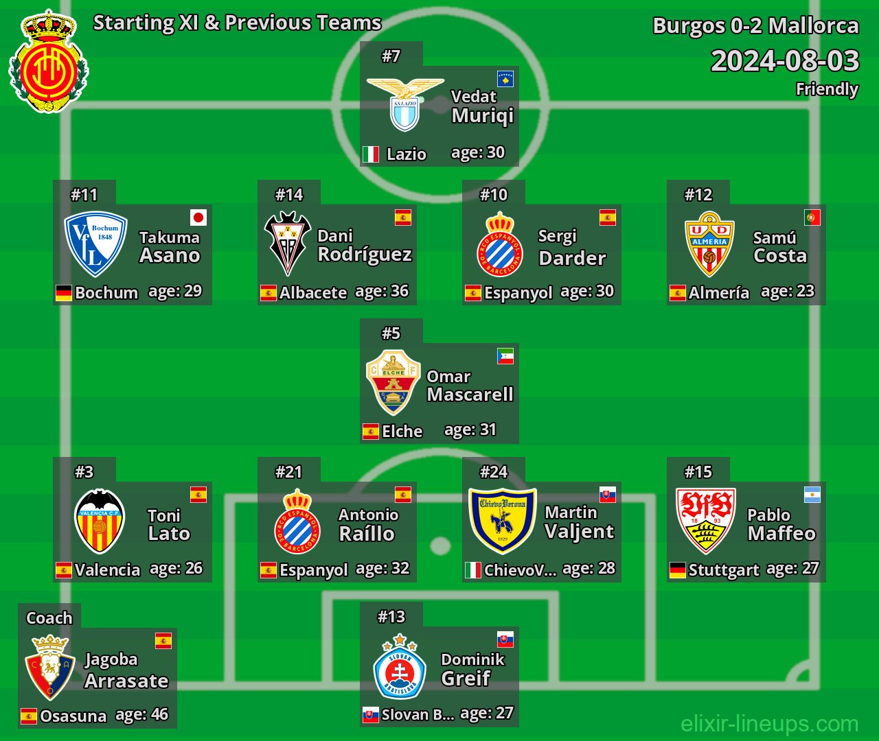 Mallorca Starting XI & Previous Teams 2024-08-03