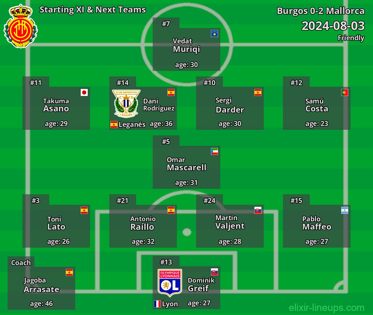 Mallorca Starting XI & Next Teams 2024-08-03