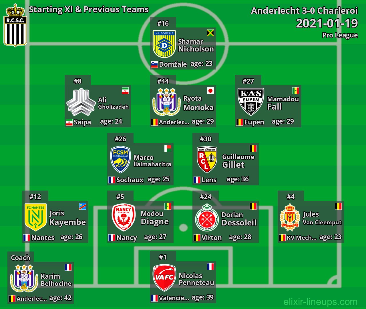 Charleroi Starting XI & Previous Teams 2021-01-19