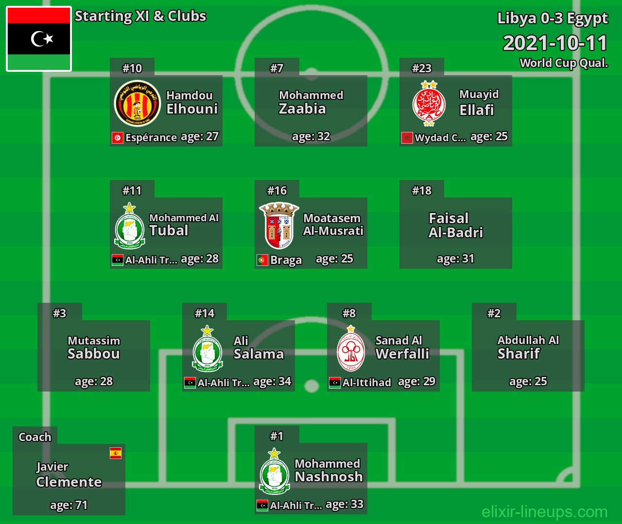Libya Starting XI 2021-10-11