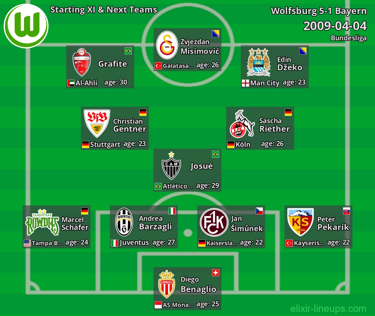 Wolfsburg Starting XI & Next Teams 2009-04-04