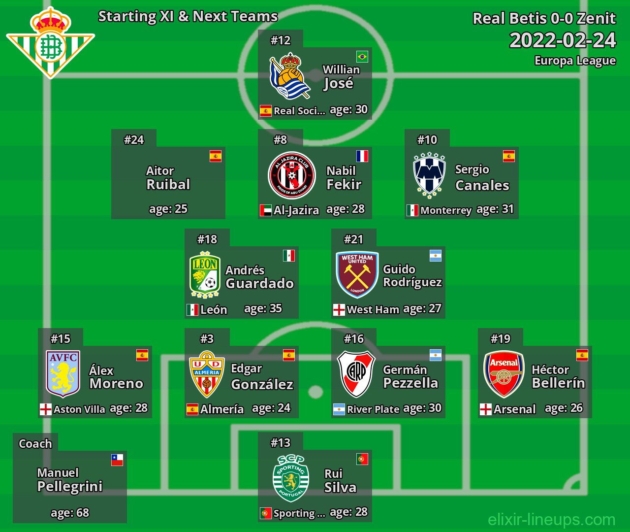 Real Betis Starting XI & Next Teams 2022-02-24