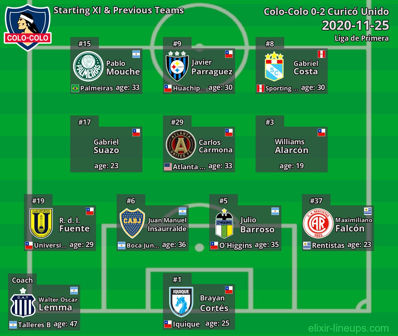 Colo-Colo Starting XI & Previous Teams 2020-11-25