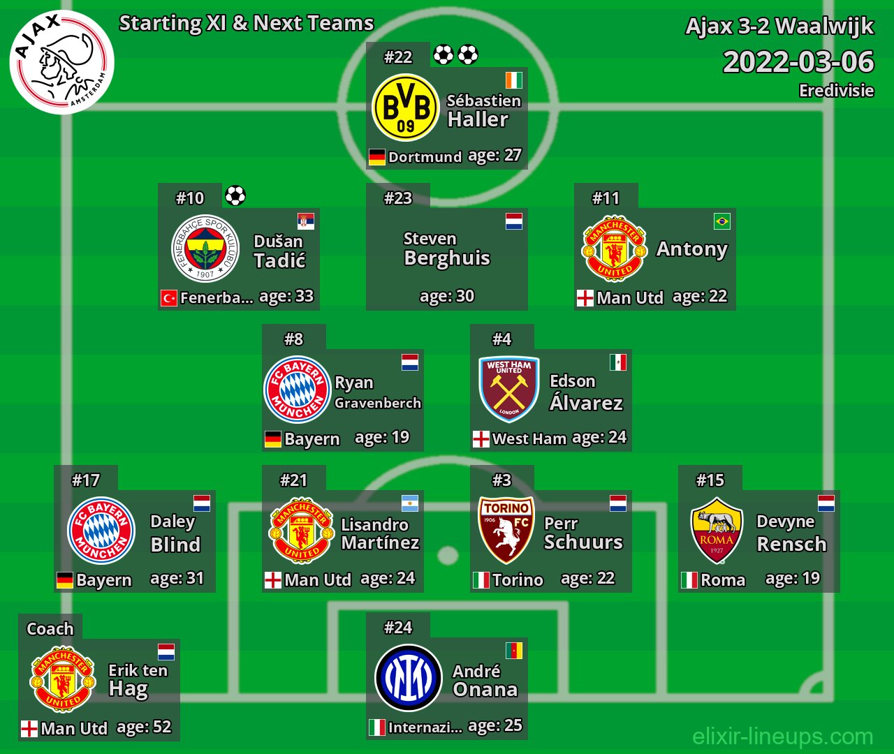 Ajax Starting XI & Next Teams 2022-03-06