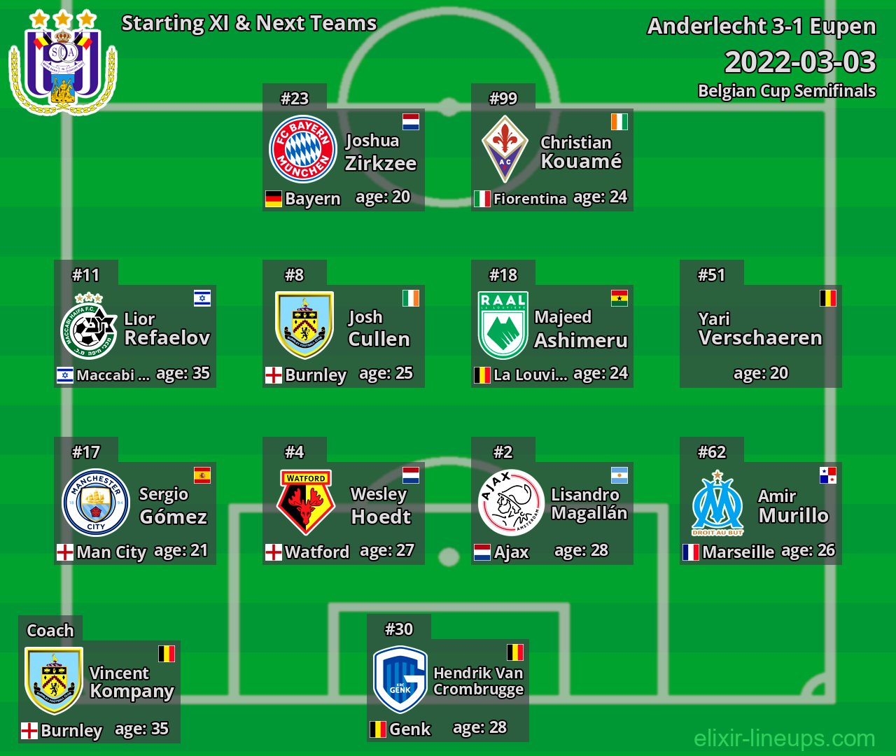 Anderlecht Starting XI & Next Teams 2022-03-03