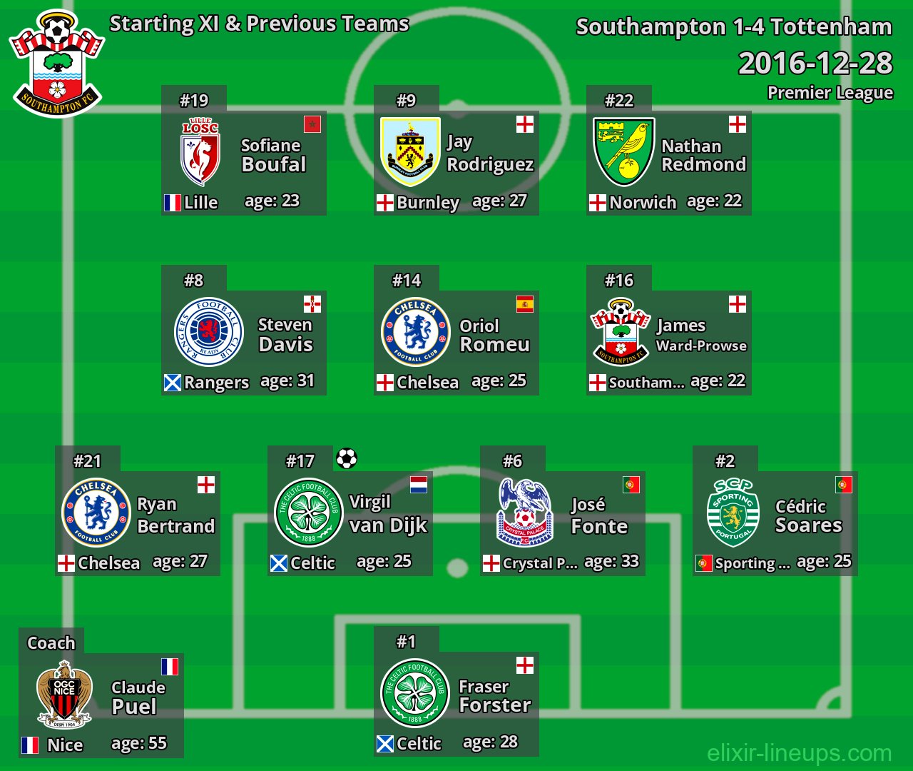 Southampton Starting XI & Previous Teams 2016-12-28