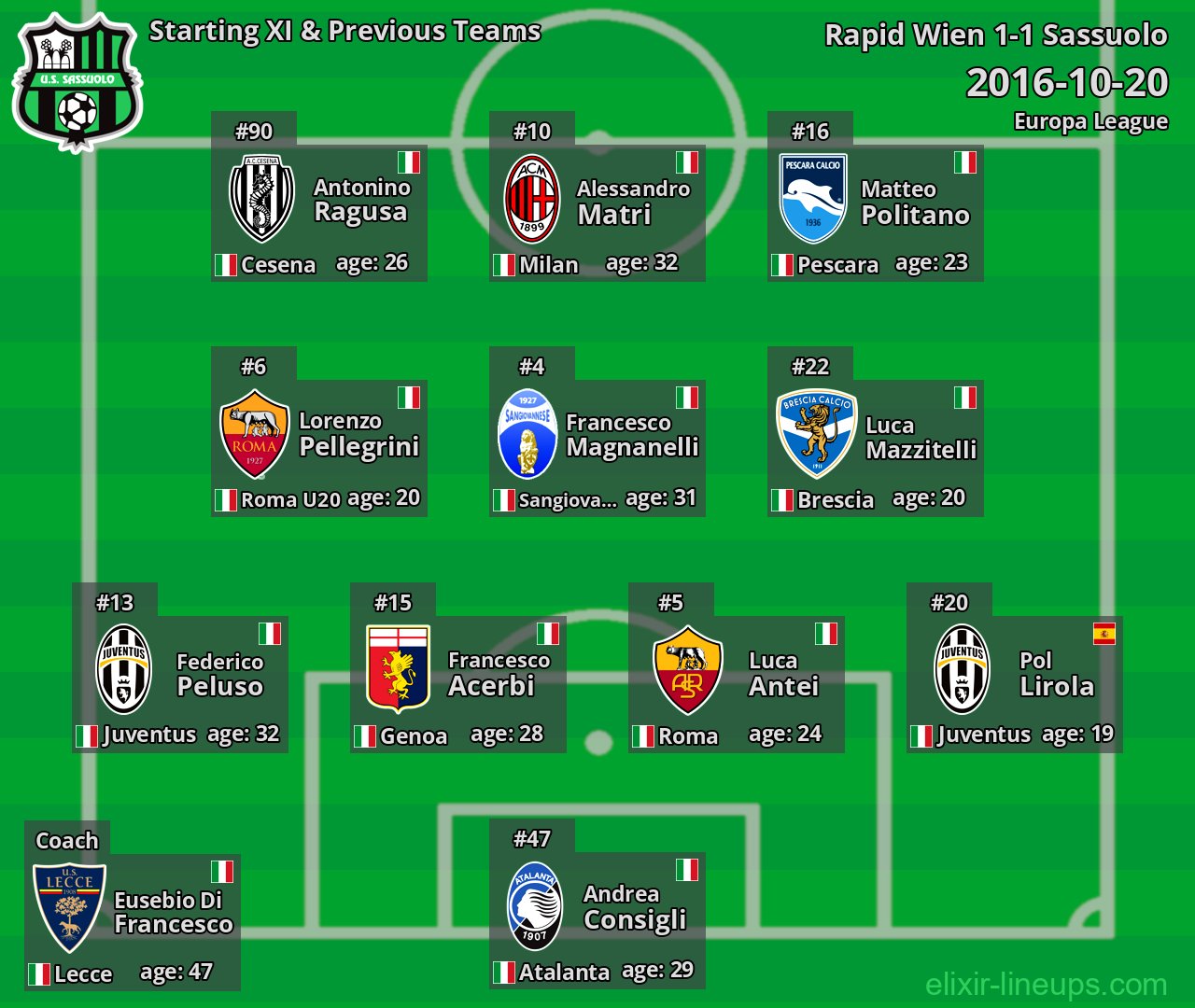 Sassuolo Starting XI & Previous Teams 2016-10-20