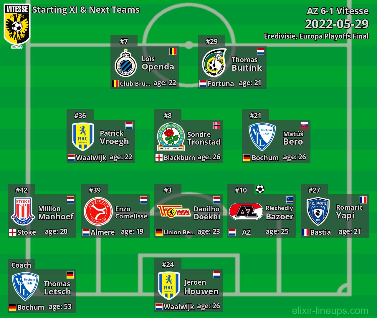 Vitesse Starting XI & Next Teams 2022-05-29