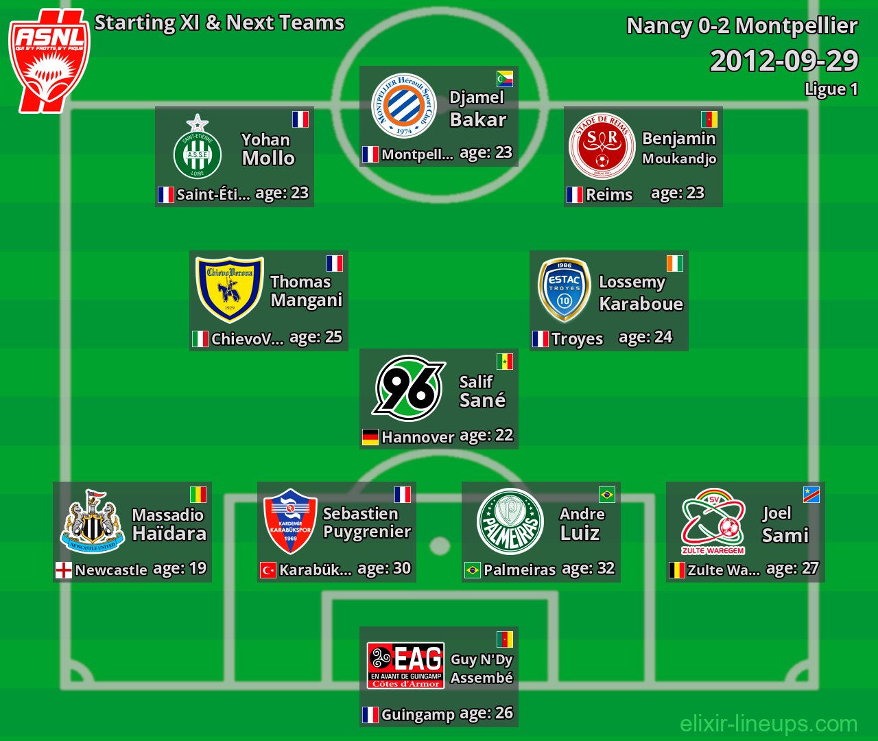 Nancy Starting XI & Next Teams 2012-09-29