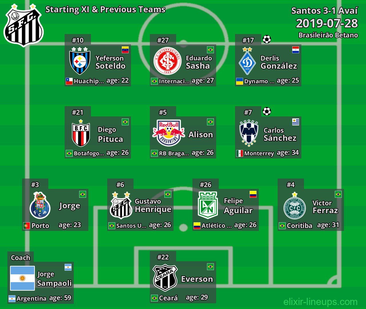 Santos Starting XI & Previous Teams 2019-07-28