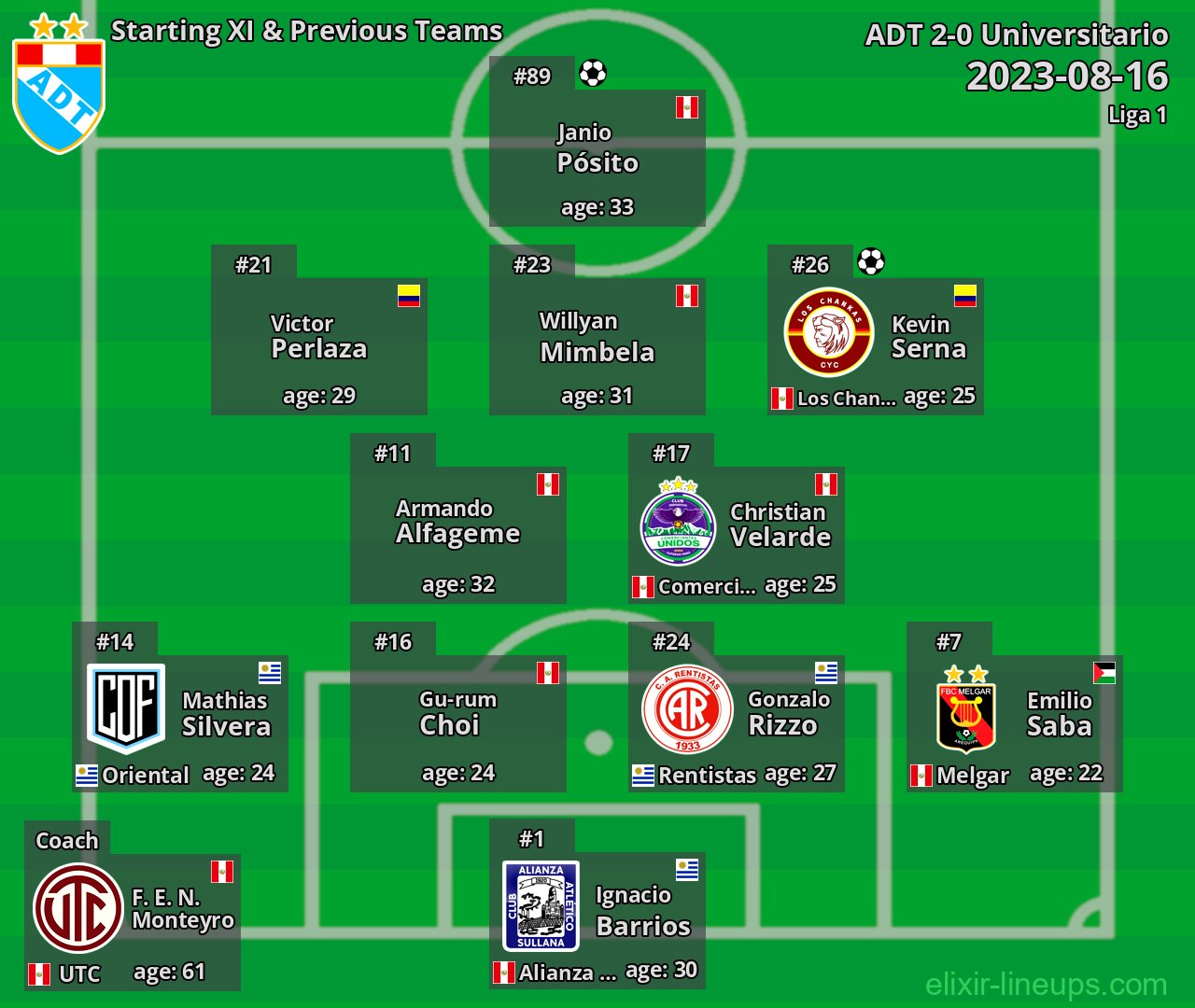 ADT Starting XI & Previous Teams 2023-08-16