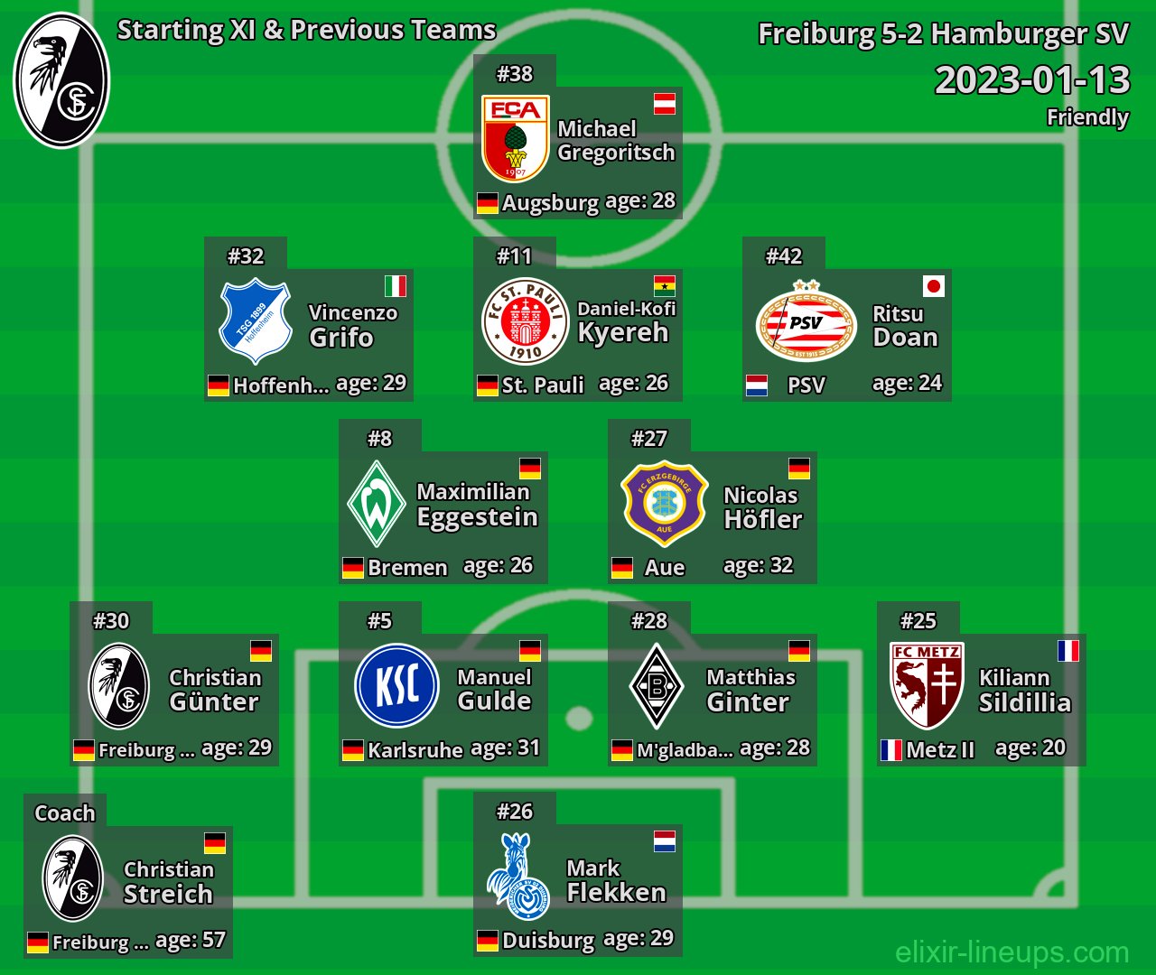 Freiburg Starting XI & Previous Teams 2023-01-13
