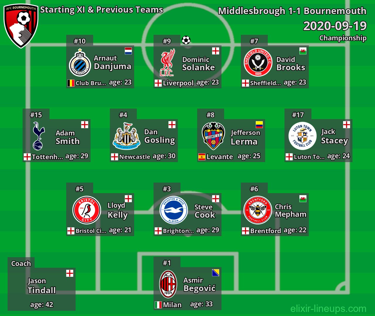 Bournemouth Starting XI & Previous Teams 2020-09-19