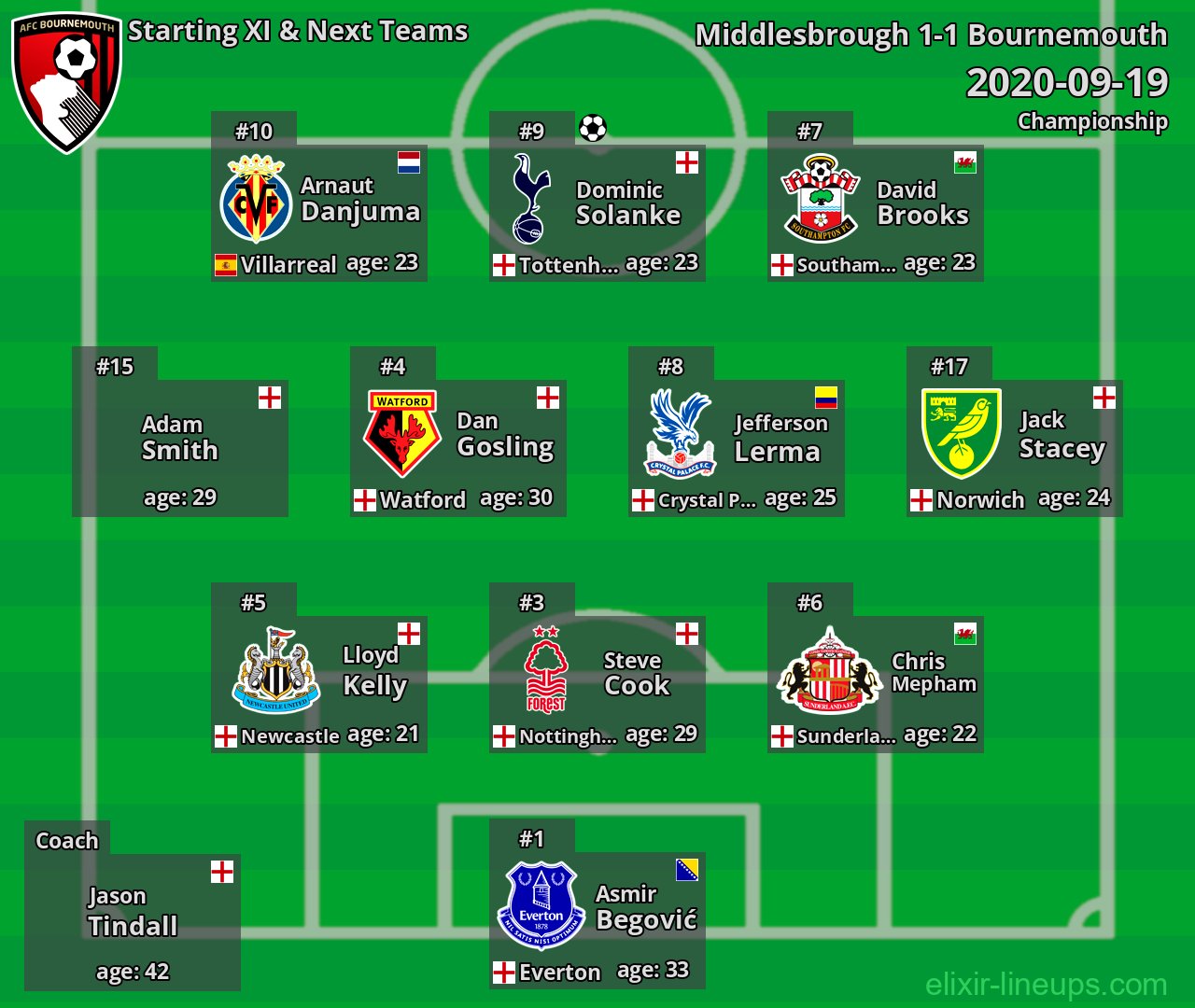 Bournemouth Starting XI & Next Teams 2020-09-19