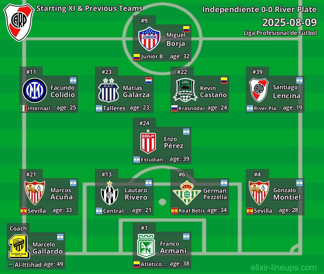 River Plate Starting XI & Previous Teams 2025-08-09