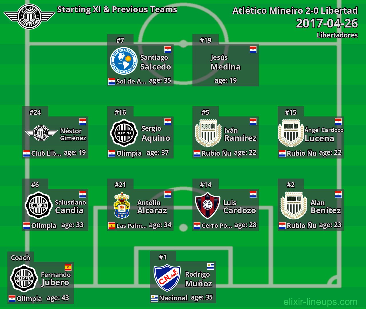 Libertad Starting XI & Previous Teams 2017-04-26