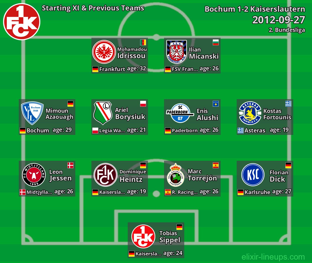 Kaiserslautern Starting XI & Previous Teams 2012-09-27