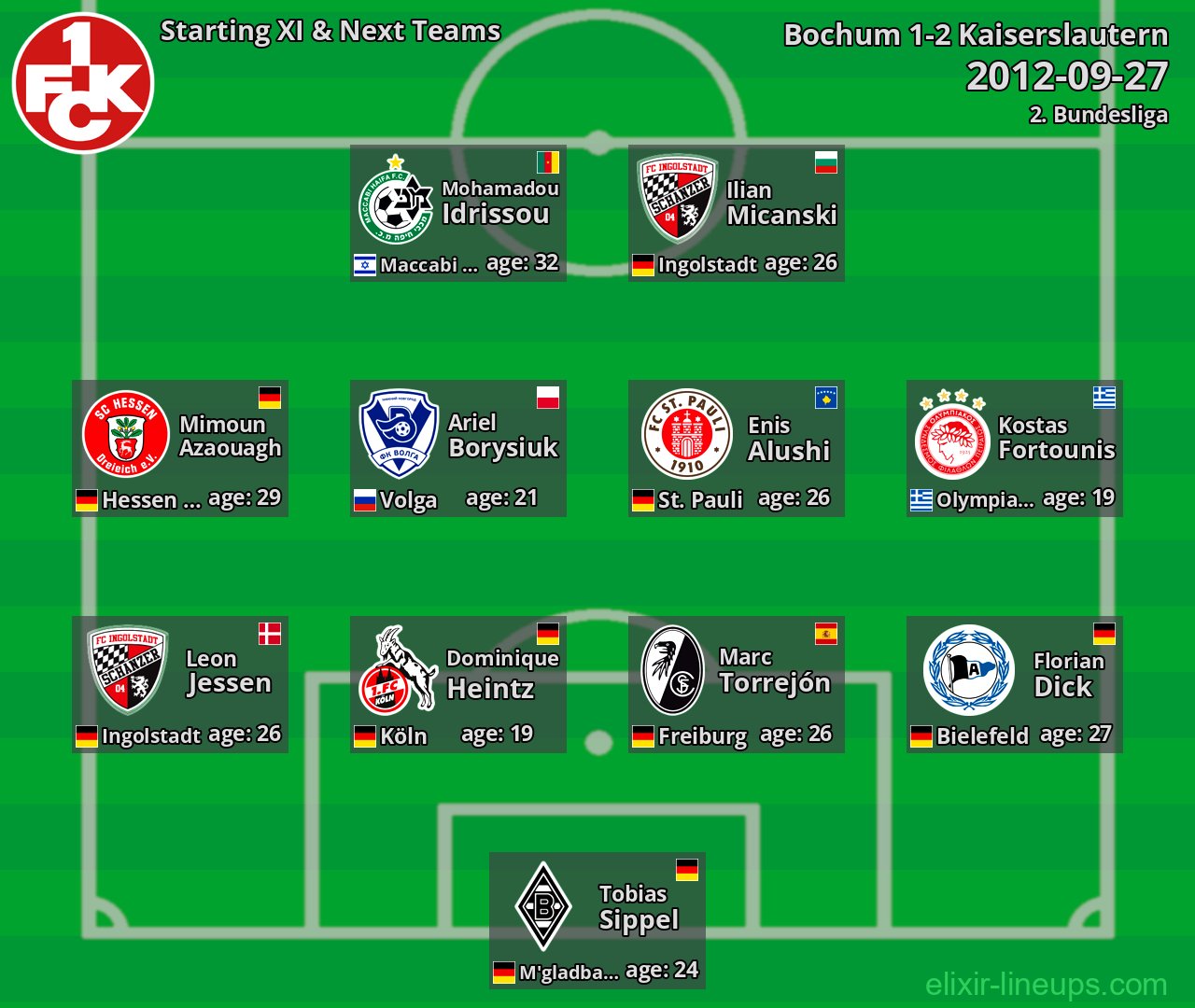 Kaiserslautern Starting XI & Next Teams 2012-09-27