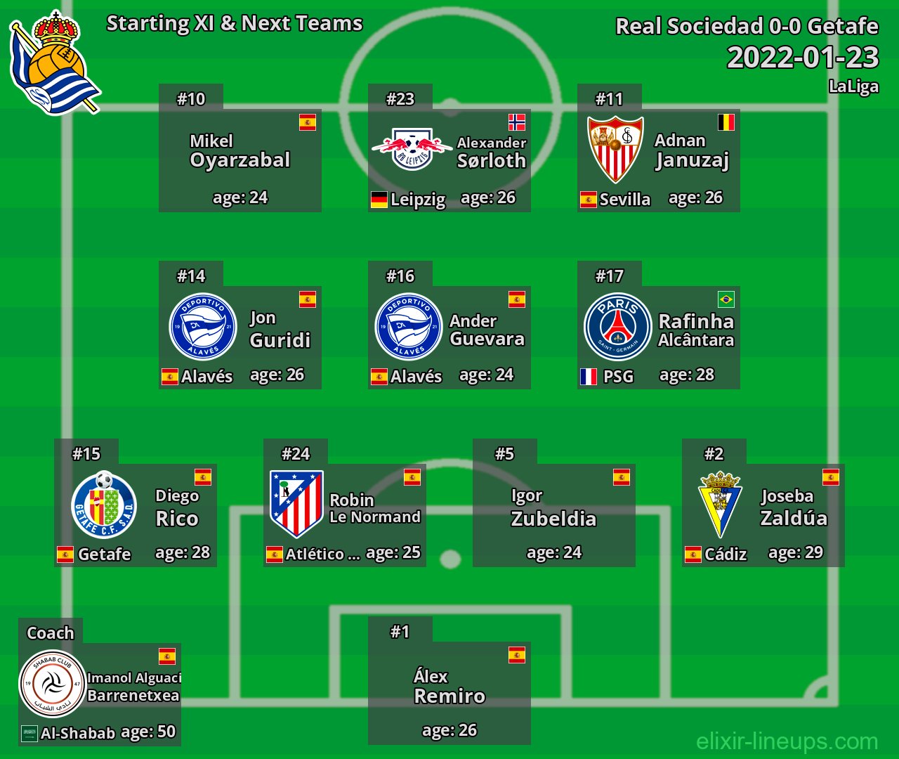 Real Sociedad Starting XI & Next Teams 2022-01-23