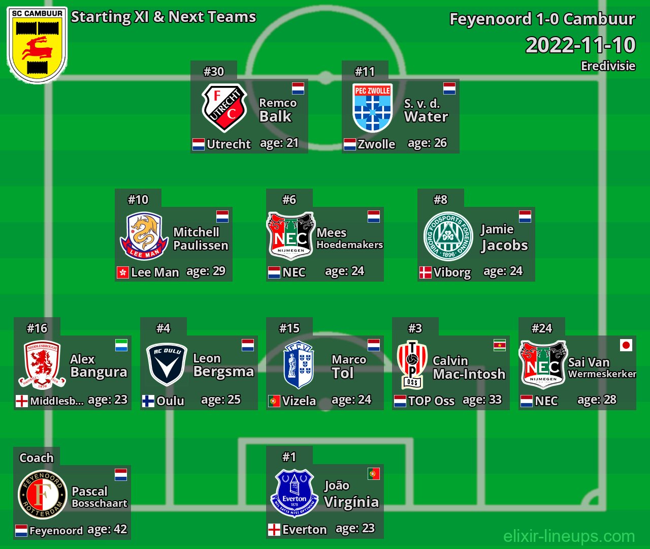 Cambuur Starting XI & Next Teams 2022-11-10