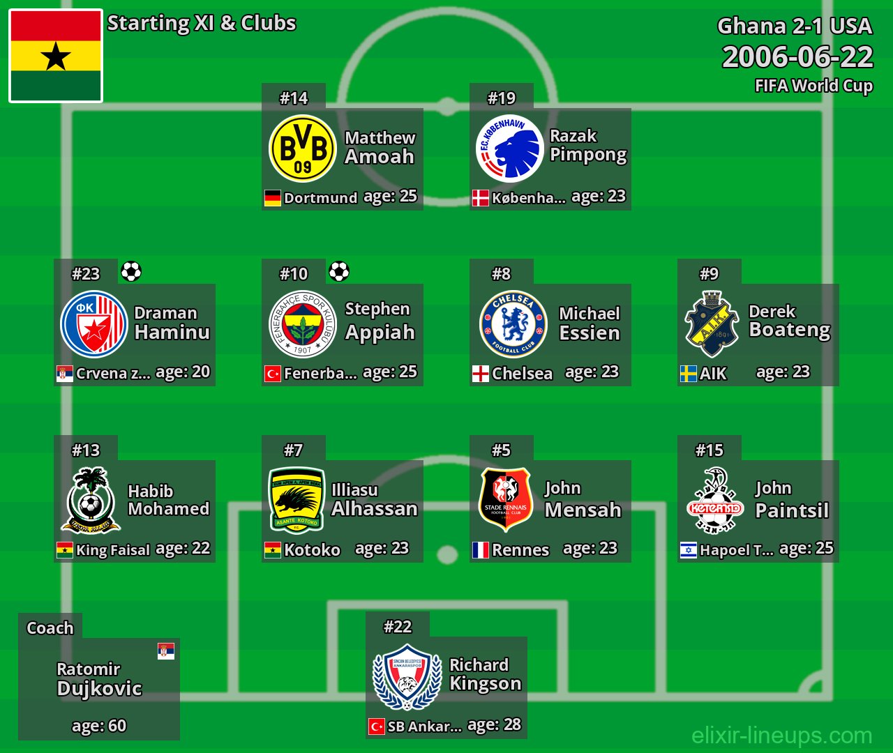 Ghana Starting XI 2006-06-22