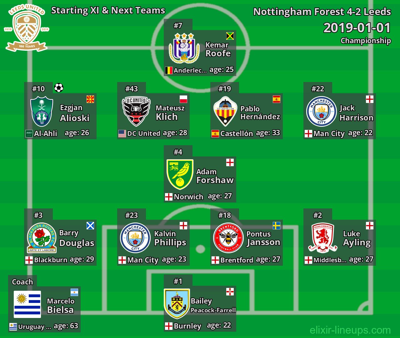 Leeds Starting XI & Next Teams 2019-01-01