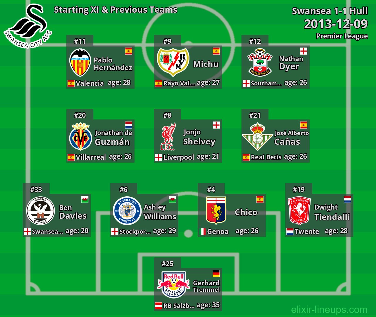 Swansea Starting XI & Previous Teams 2013-12-09
