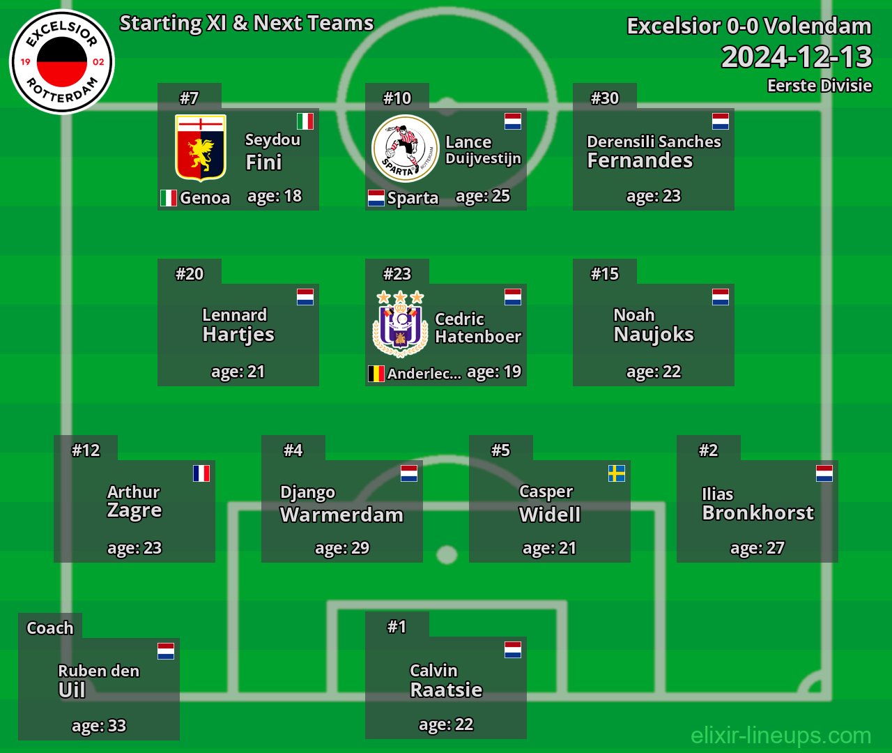 Excelsior Starting XI & Next Teams 2024-12-13