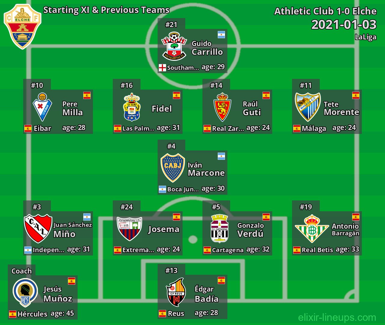 Elche Starting XI & Previous Teams 2021-01-03