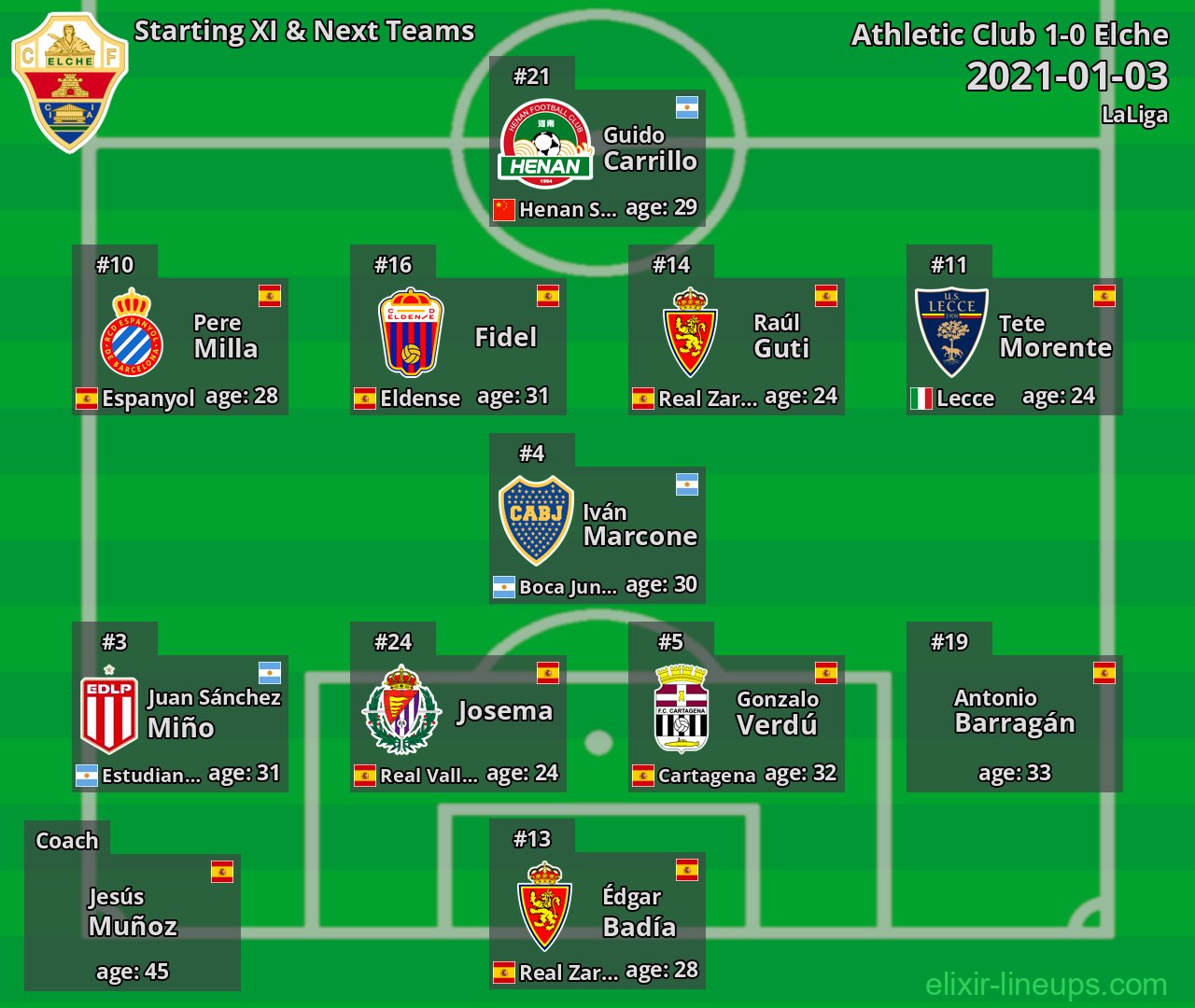 Elche Starting XI & Next Teams 2021-01-03