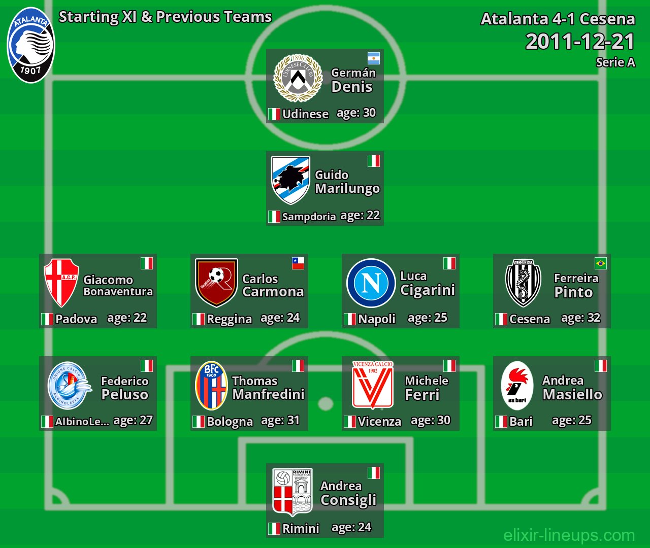 Atalanta Starting XI & Previous Teams 2011-12-21