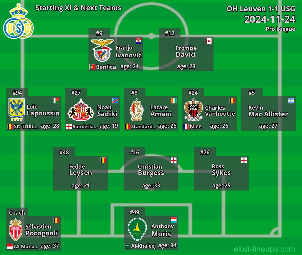 USG Starting XI & Next Teams 2024-11-24