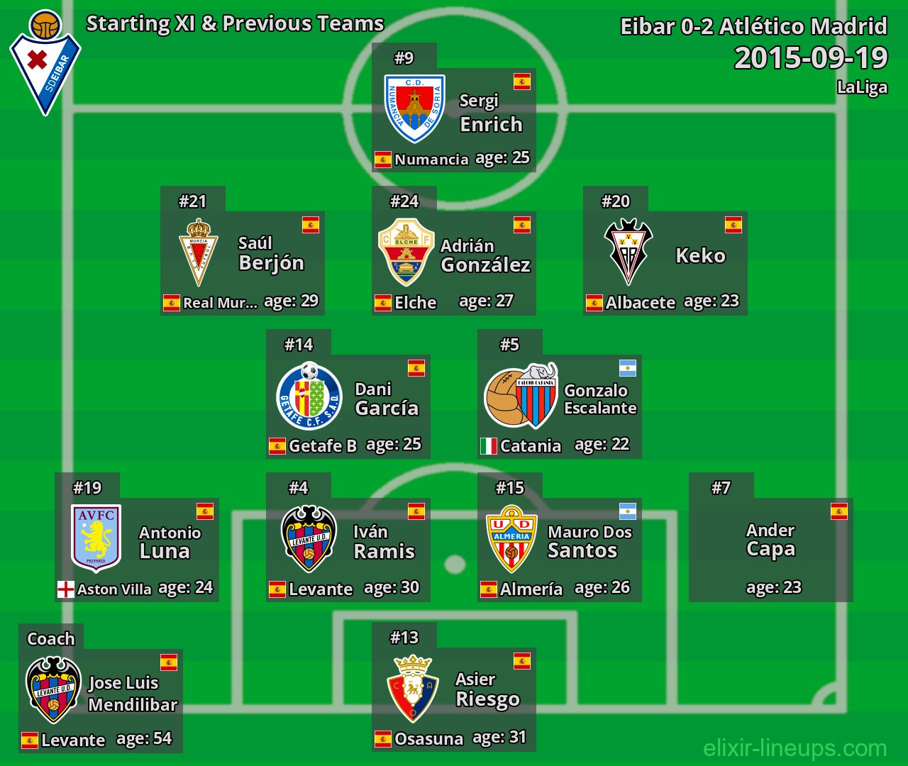 Eibar Starting XI & Previous Teams 2015-09-19