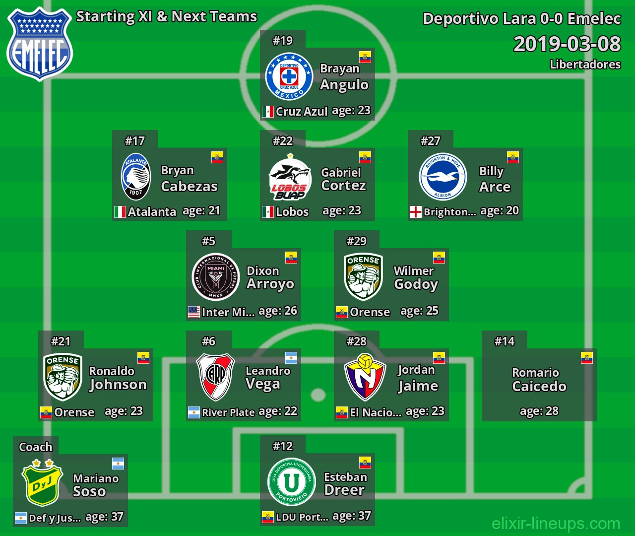 Emelec Starting XI & Next Teams 2019-03-08