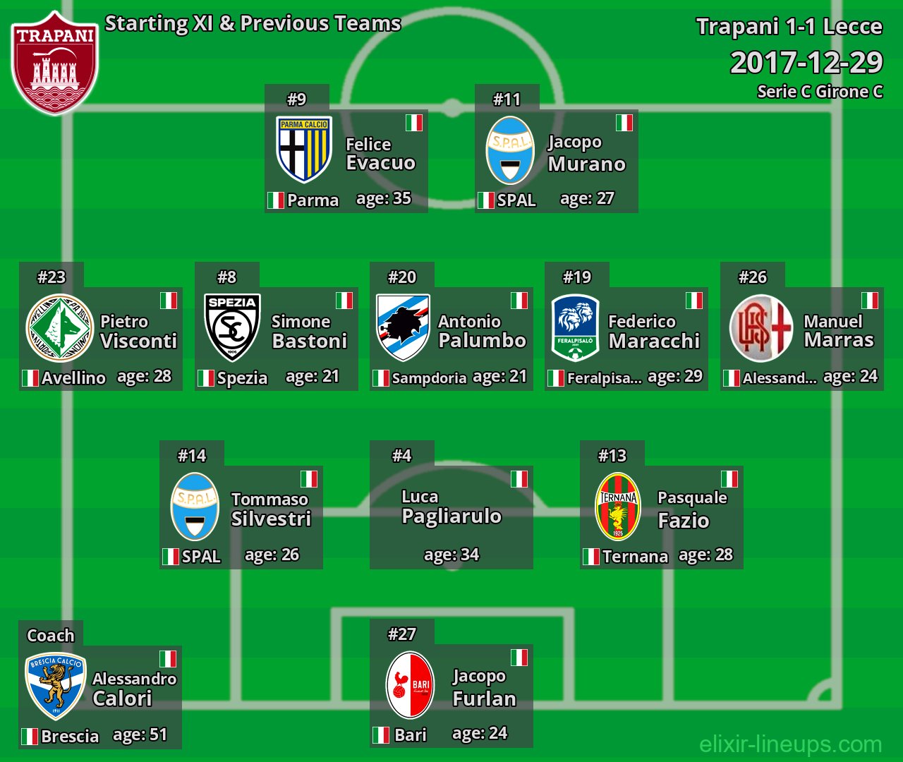 Trapani Starting XI & Previous Teams 2017-12-29