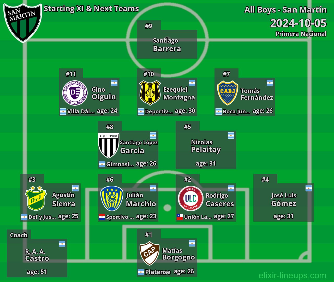 San Martín Starting XI & Next Teams 2024-10-05