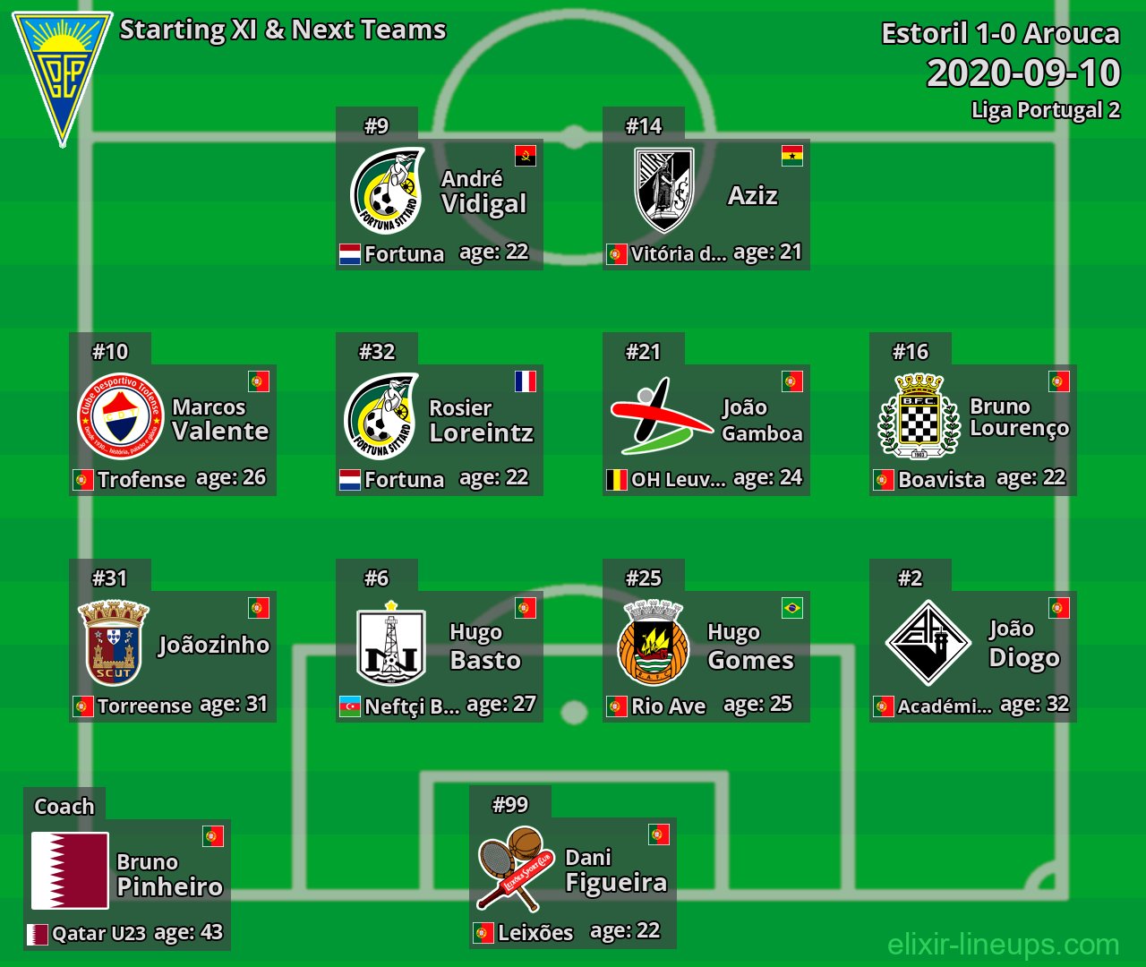 Estoril Starting XI & Next Teams 2020-09-10