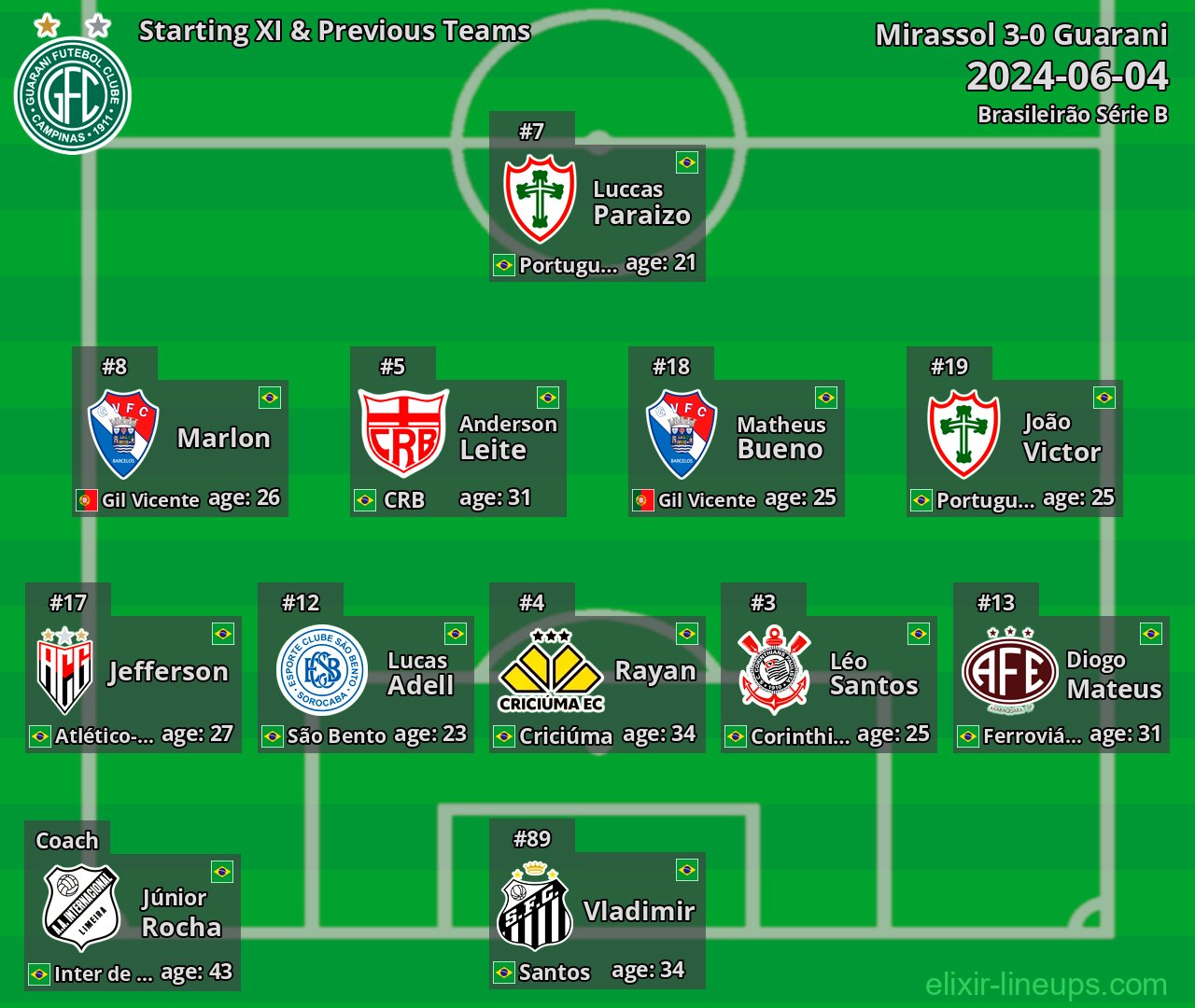 Guarani Starting XI & Previous Teams 2024-06-04